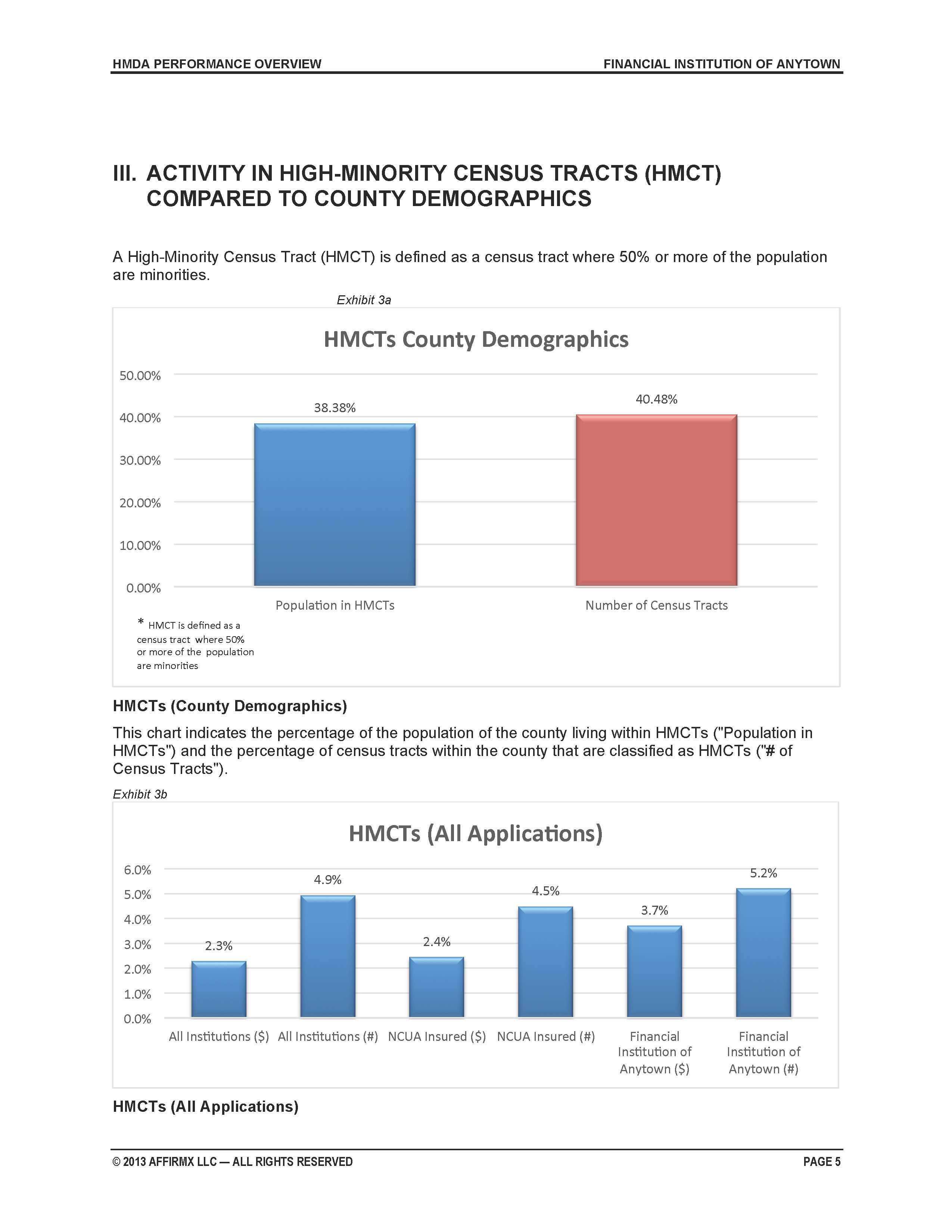 HMDA Performance Overview Report AdvisX