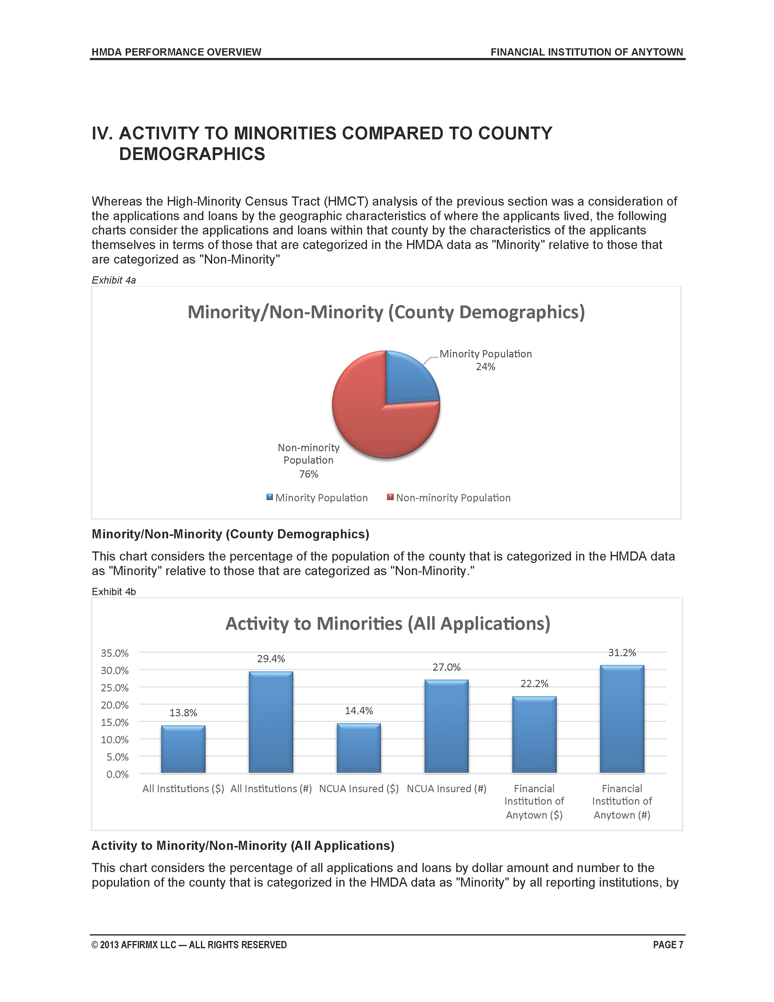 HMDA Performance Overview Report AdvisX