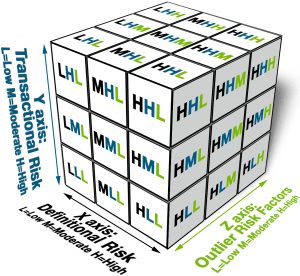 The Third Dimension of an AML Risk Assessment | AdvisX