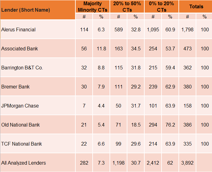 Fair Lending Data